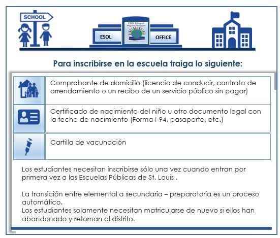 Registration Spanish 